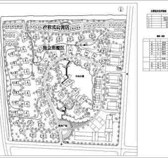 某别墅小区总体规划设计图