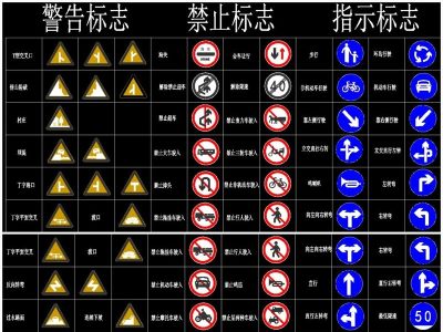 原创交通警令道路指示标志CAD图库-版权可商用3D模型