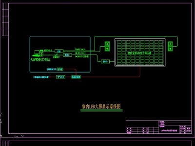 原创LED大屏系统图CAD弱电智能化-版权可商用3D模型