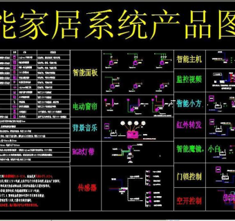 原创智能家居系统产品图例3D模型