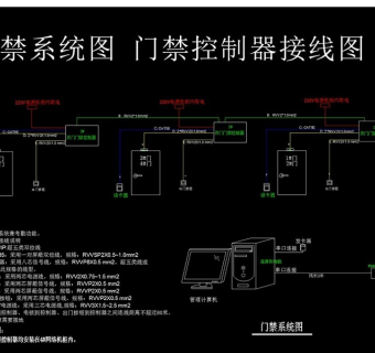 原创门禁系统图门禁控制器接线图CAD弱电智能化-版权可商用3D模型