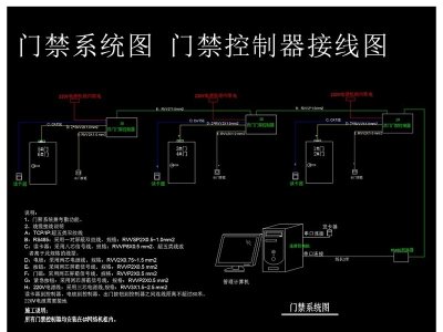 原创门禁系统图门禁控制器接线图CAD弱电智能化-版权可商用3D模型