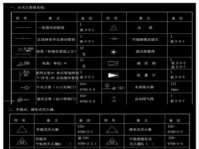 原创消防图例标识CAD图库-版权可商用3D模型