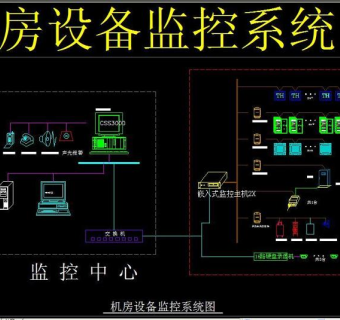 原创机房设备监控系统图-版权可商用3D模型