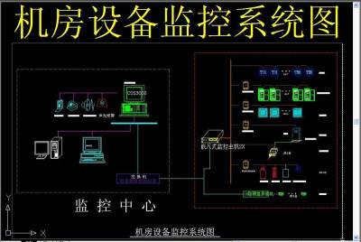 原创机房设备监控系统图-版权可商用3D模型