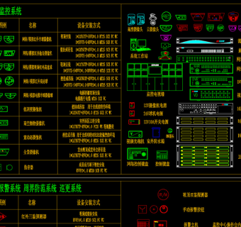 原创监控报警安防系统工程弱电智能化CAD图库-版权可商用3D模型