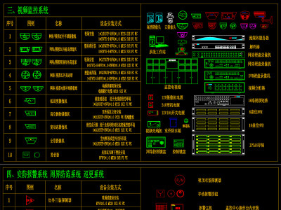 原创监控报警安防系统工程弱电智能化CAD图库-版权可商用3D模型