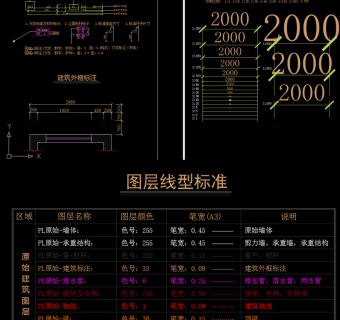 原创的制图规范CAD图库-版权可商用3D模型