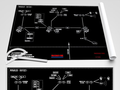 原创网络系统拓扑示意图-版权可商用3D模型