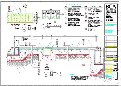 标准排水沟施工图3D模型