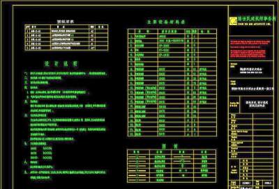 图纸目录 设计说明 图例及材料表3D模型