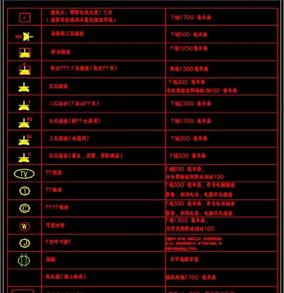 原创插座图库大全灯具开关cad图库3D模型