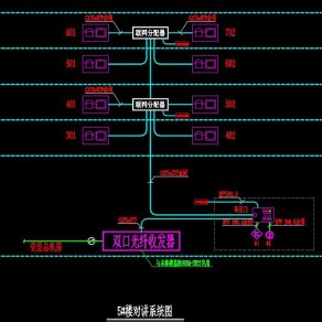 县城综合小区智能化CAD图纸