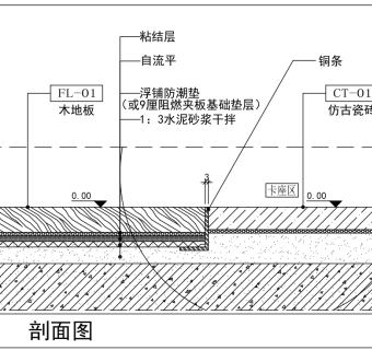 石材与木地板、瓷砖收口详图